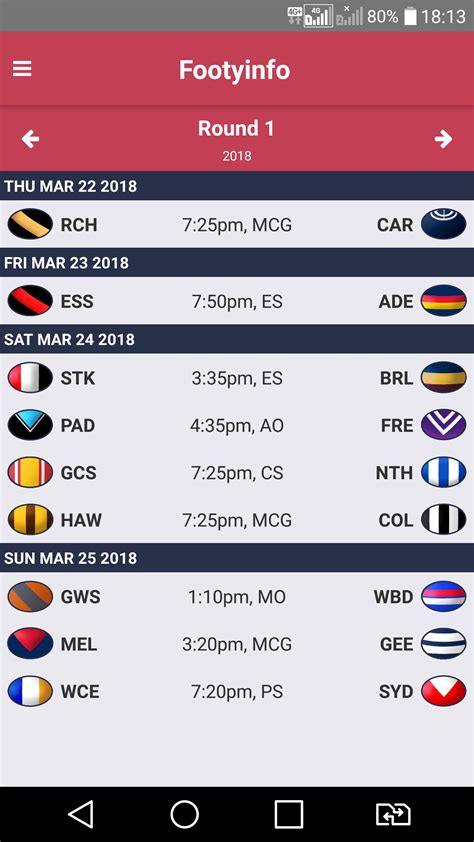 footy scores|Football Results Today .
